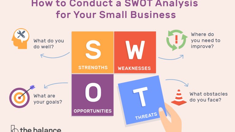 Analisis SWOT dalam Bisnis: Maksimalkan Strategi Usaha