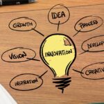 Inovasi Kunci Strategi Bisnis