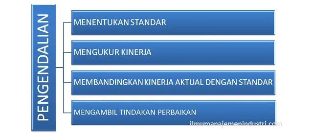 Peran Pengendalian Diri dalam Keuangan