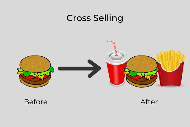 Strategi Cross-selling Bisnis