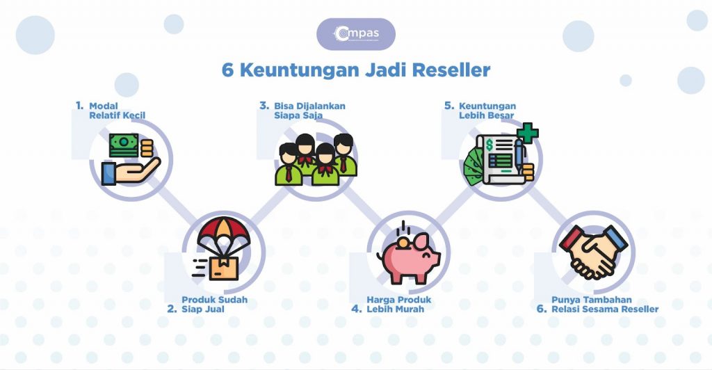 Langkah-langkah Memulai Bisnis Reseller