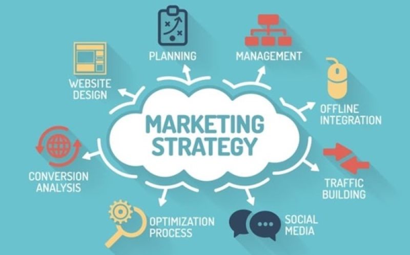 Macam-Macam Strategi Bisnis