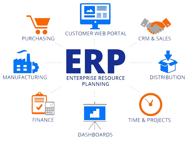 Software ERP