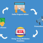 Penjelasan Tentang Affiliate Marketing