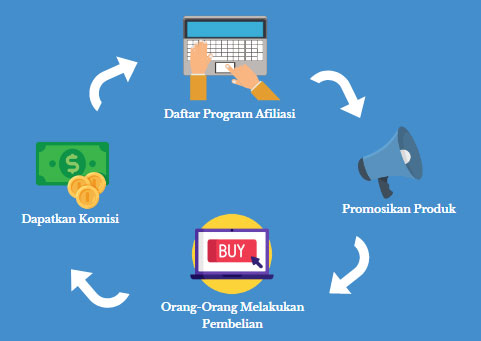 Penjelasan Tentang Affiliate Marketing
